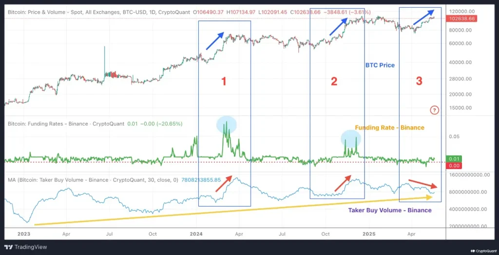 BTC Price Chart (Source: CryptoQuant)