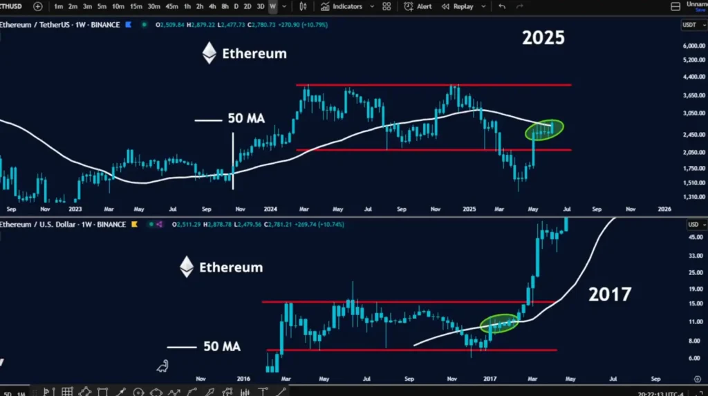 ETH Price Chart (Source: X Post)