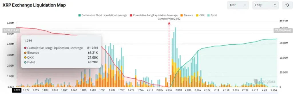 XRP Liquidation Map (Source: CoinGlass)