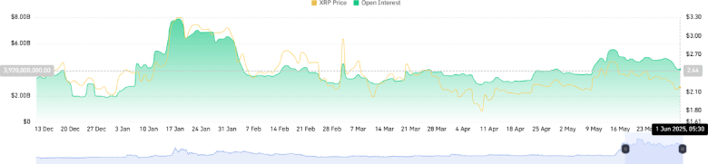 $3 or $1.8? Where XRP Price Heading In June 2025