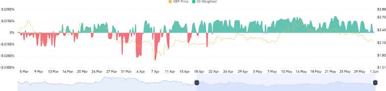 $3 or $1.8? Where XRP Price Heading In June 2025