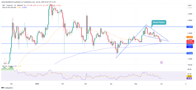 XRP Price
