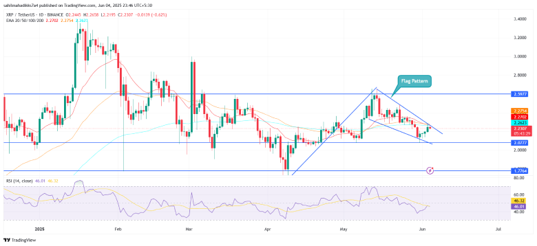 XRP price