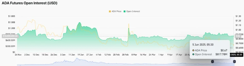 Cardano Price Risks +20% Fall Amid Looming Death Cross