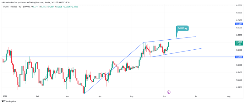 TRON price