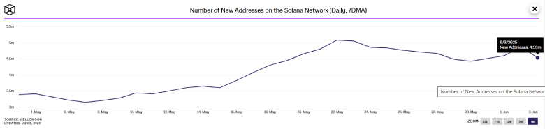 Why Solana Price May Dip Again Before $200 Breakout