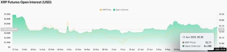 XRP Price Bull-Flag Breakout Hints $3 Rally