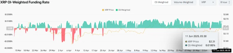 XRP Price Bull-Flag Breakout Hints $3 Rally