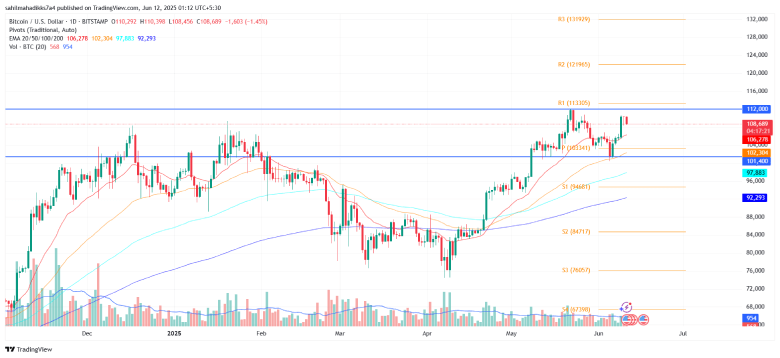 Bitcoin Price