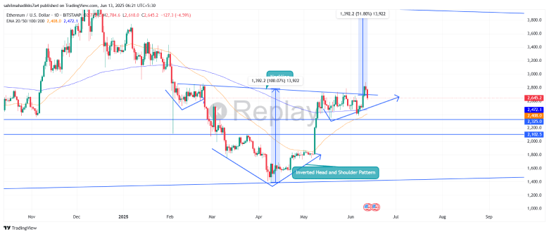 Ethereum Price Ethereum Price