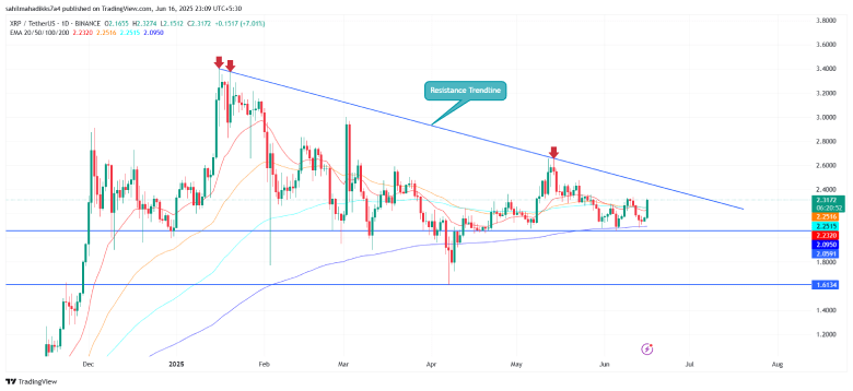 XRP price