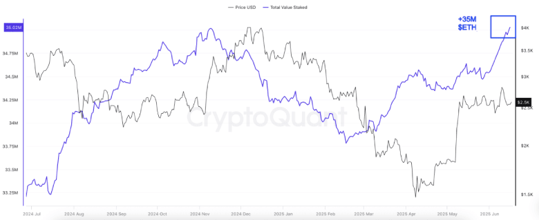 3 Key Reasons Why Ethereum Price May Hit $3,000 in June