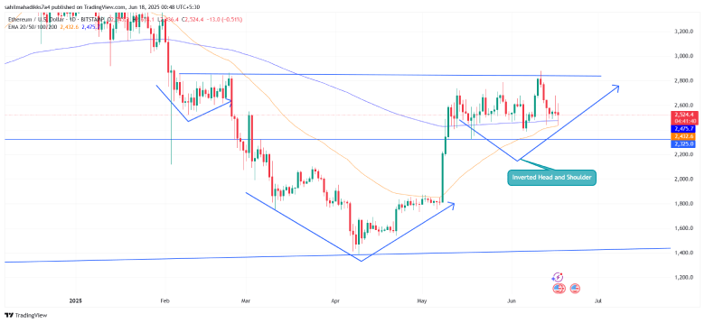 Ethereum price