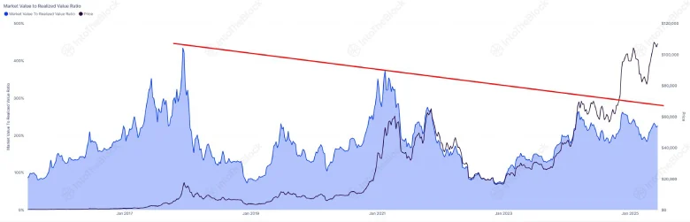 Will Bitcoin Drop Below $100K Amid U.S.-Middle East Conflict?