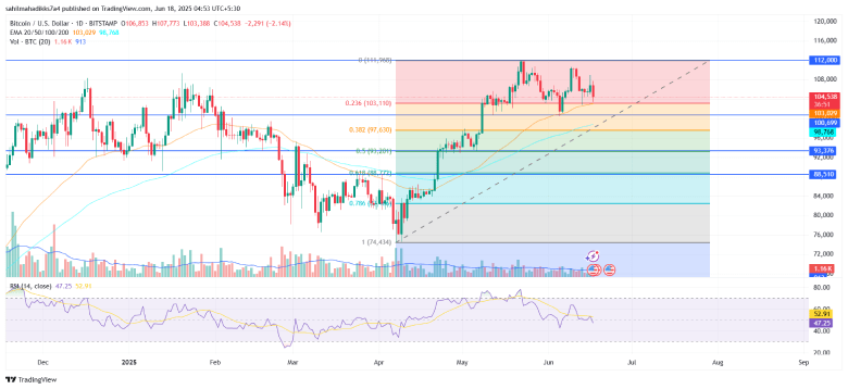 Bitcoin Price