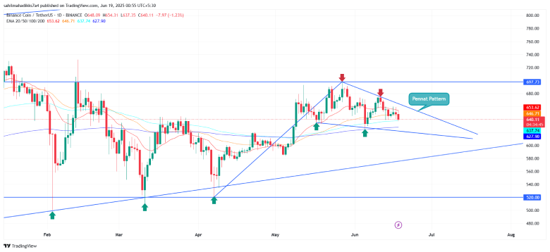 Binance Coin