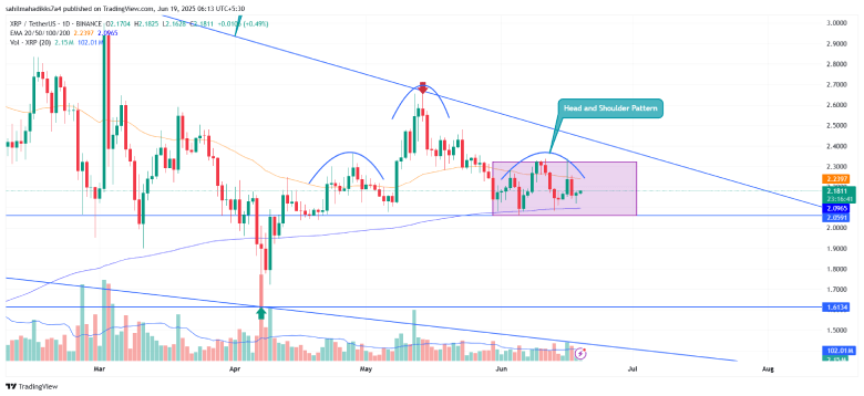 Ripple Coin