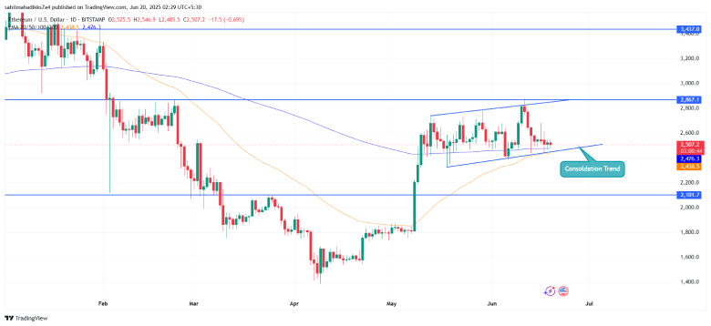 Ethereum price