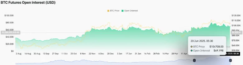 Bitcoin Price May Lose $100k Support if this Pattern Plays Out
