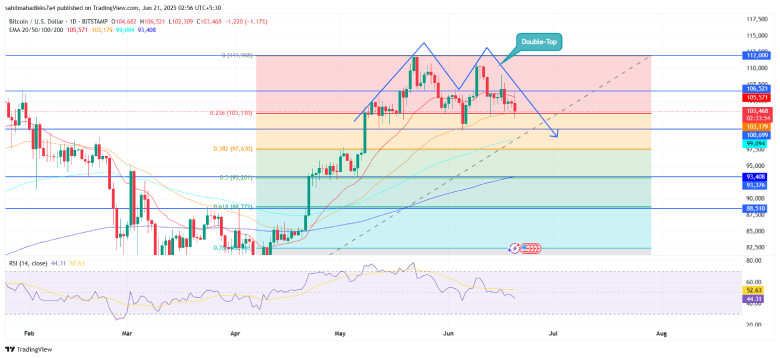 Bitcoin Price