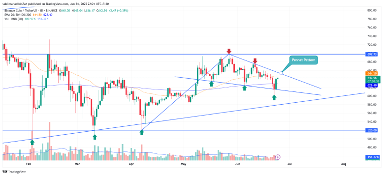 Binance Coin