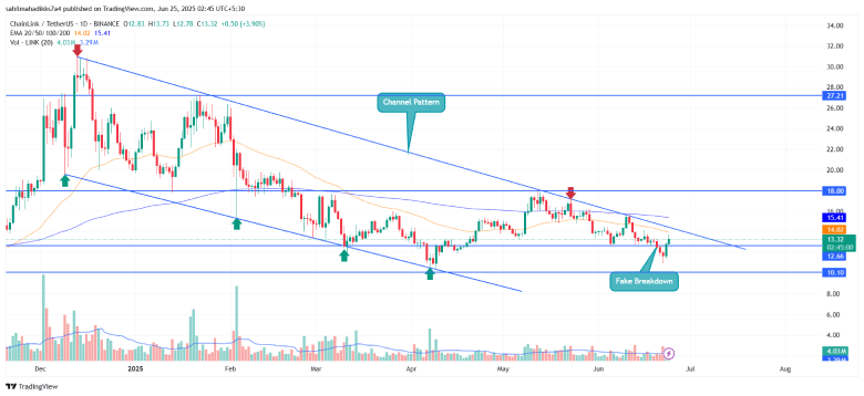 Chainlink Price