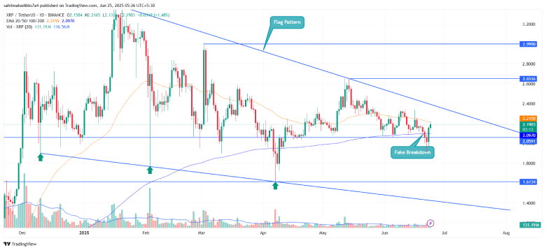 Ripple Crypto