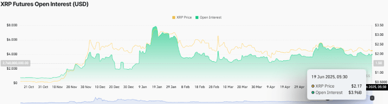 XRP Price Nears Bull Flag Breakout as Funding Rate Turns Positive