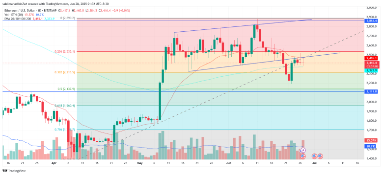 Ethereum Price Ethereum Price