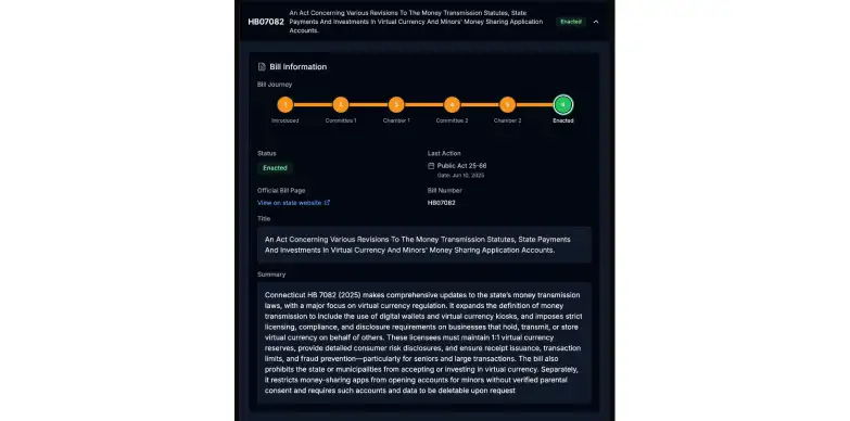 Connecticut's Bitcoin law Connecticut's Bitcoin law