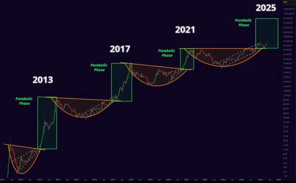 BTC Token Price Chart (Source: X Post)