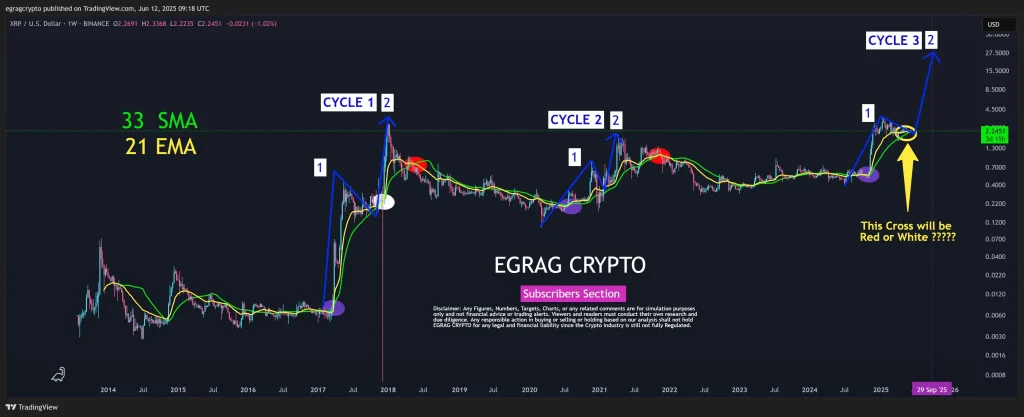 XRP Price Chart (Source: X Post)