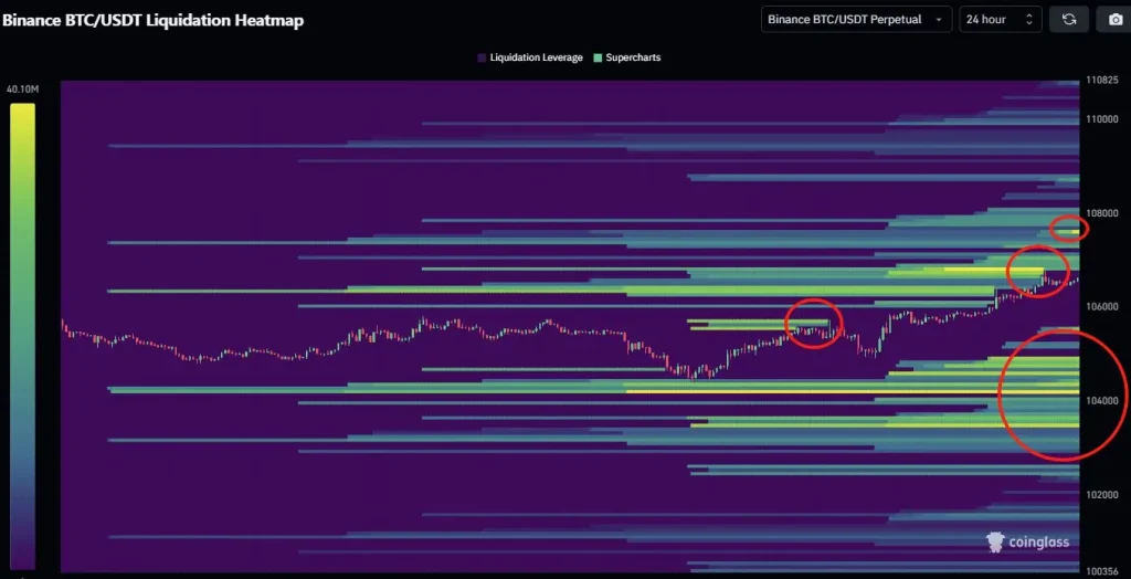 BTC Liquidation Heatmap (Source: X post)