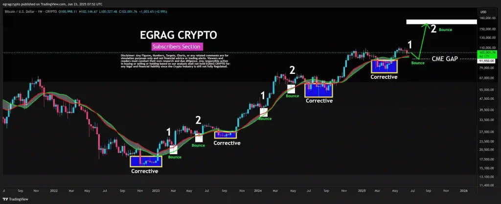 Bitcoin Price Chart (Source: X Post)