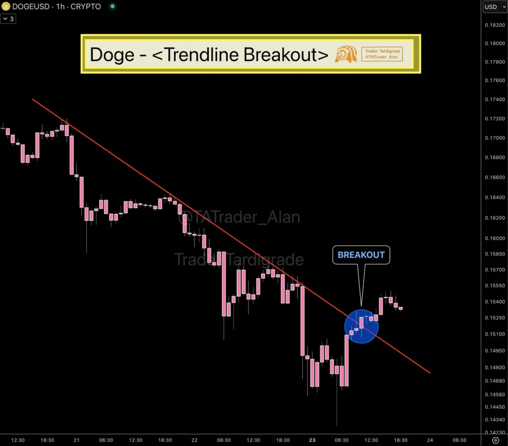 DOGE Price Chart (Source: X Post)