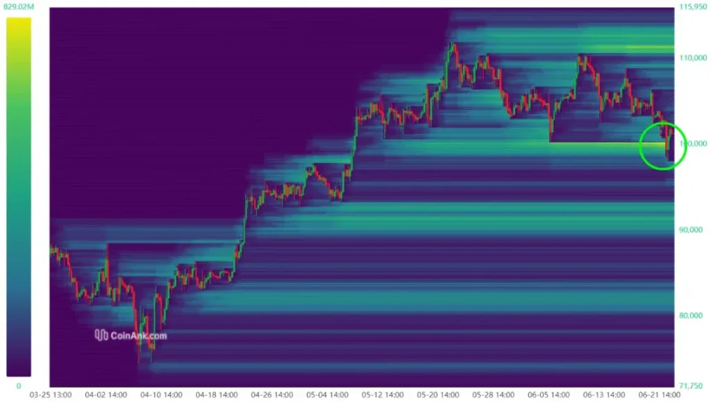 Bitcoin Liquidity Heatmap (Source: X Post)