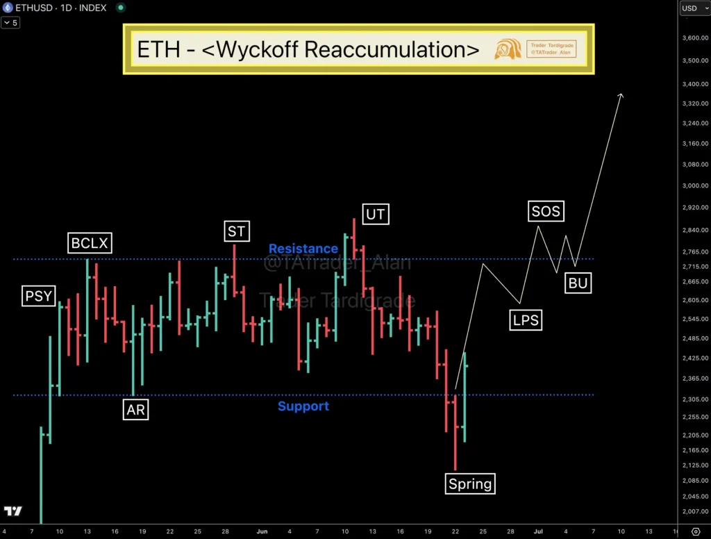 ETH Price Chart (Source: X Post)