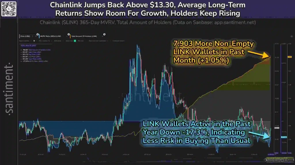 LINK Price Chart (Source: X Post)