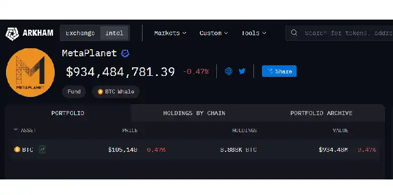 Metaplanet Issues $210M Zero-Coupon Bonds to Buy Bitcoin