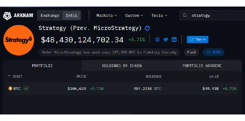 Michael Saylor's firm, Strategy (Microstrategy)'s Bitcoin Holdings)