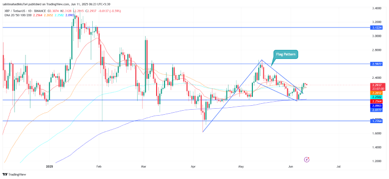 XRP Price