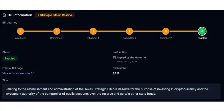 Texas Bitcoin Reserve Bill Texas Bitcoin Reserve Bill