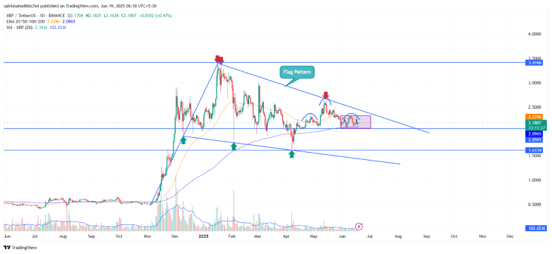 XRP