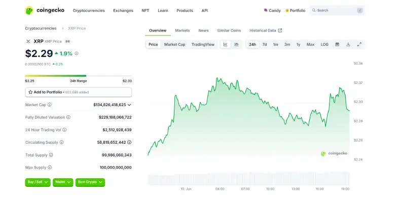 XRP 24 Hours Chart 