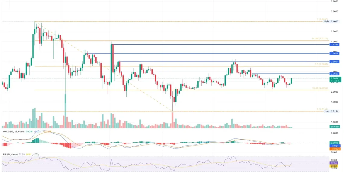 XRP Price Chart