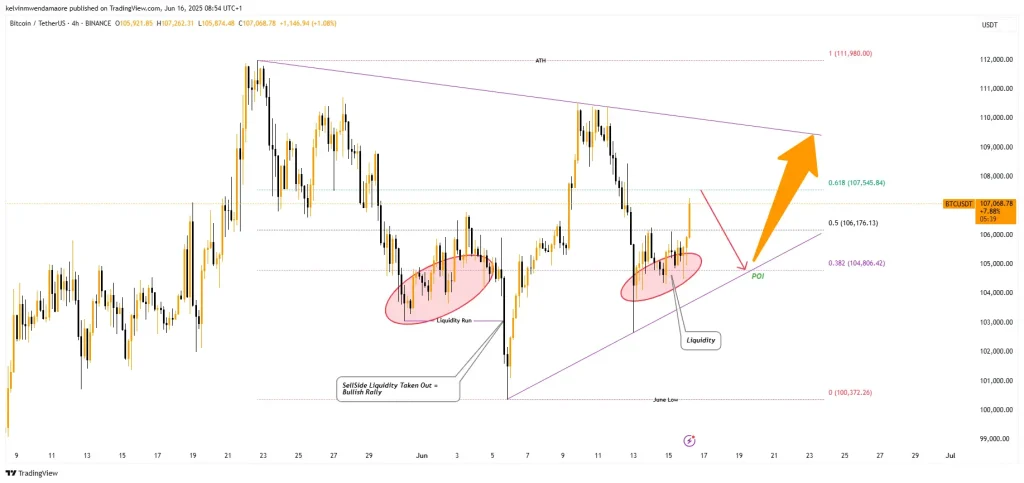 BTC Price Chart (Source: TradingView)