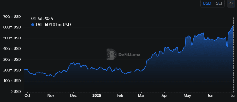 Has SEI Hit Overbought Levels After Its $0.30 Rally?