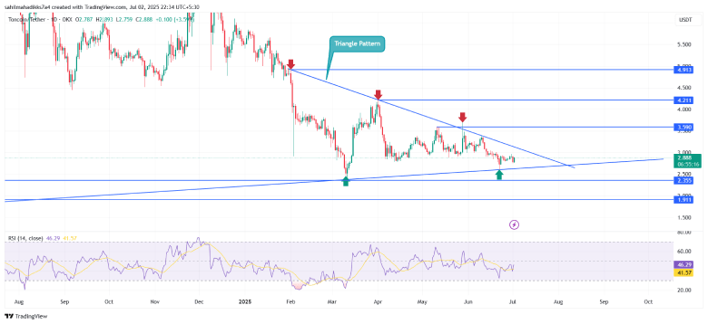 Toncoin Price