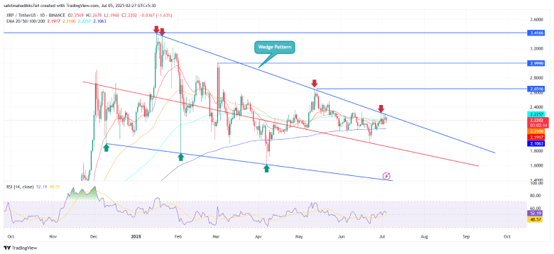 XRP price