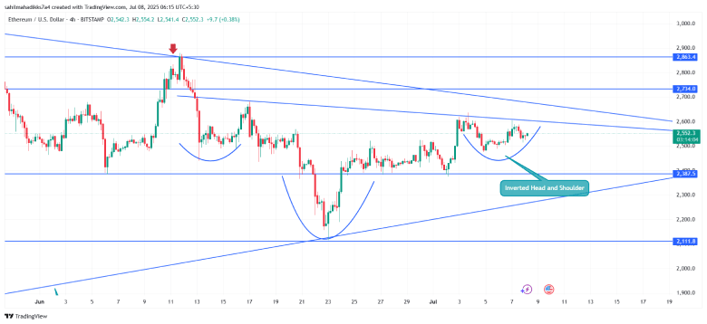 Ethereum Price